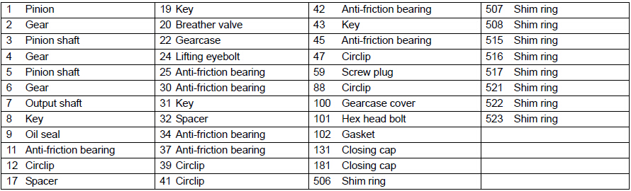 inline shaft gear units